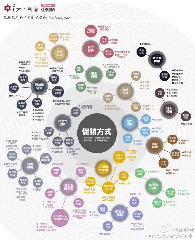 營(yíng)銷(xiāo)管理 ——商業(yè)環(huán)境認(rèn)識(shí)